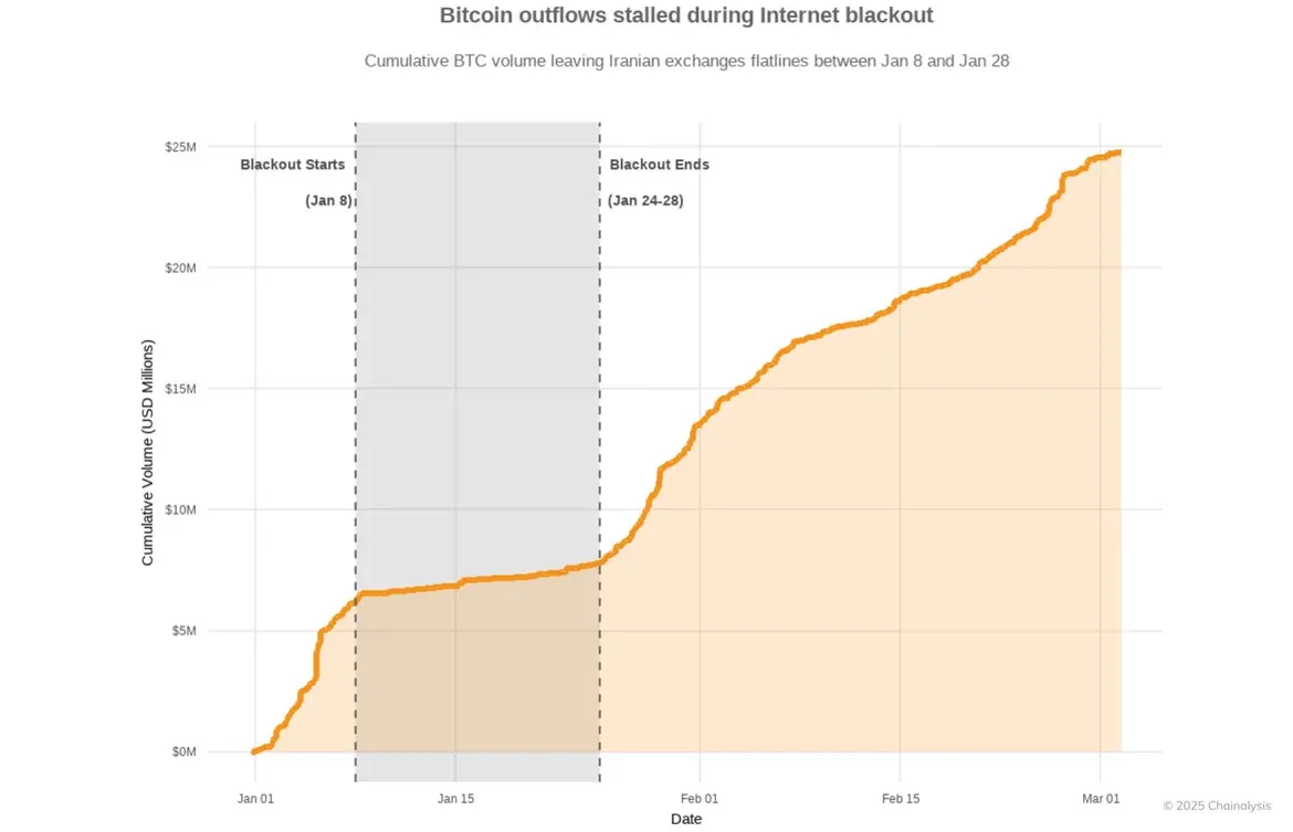 从避险信道到全天候交易：为什么中东战火将利好加密货币？