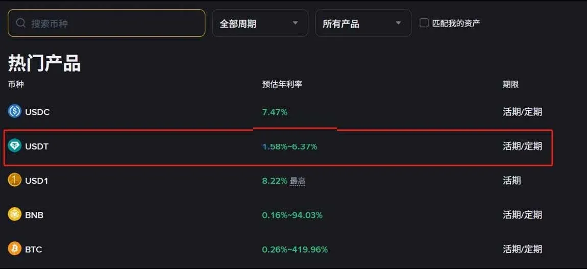Gráfico de barras comparando a taxa anual (APY) de diferentes stablecoins