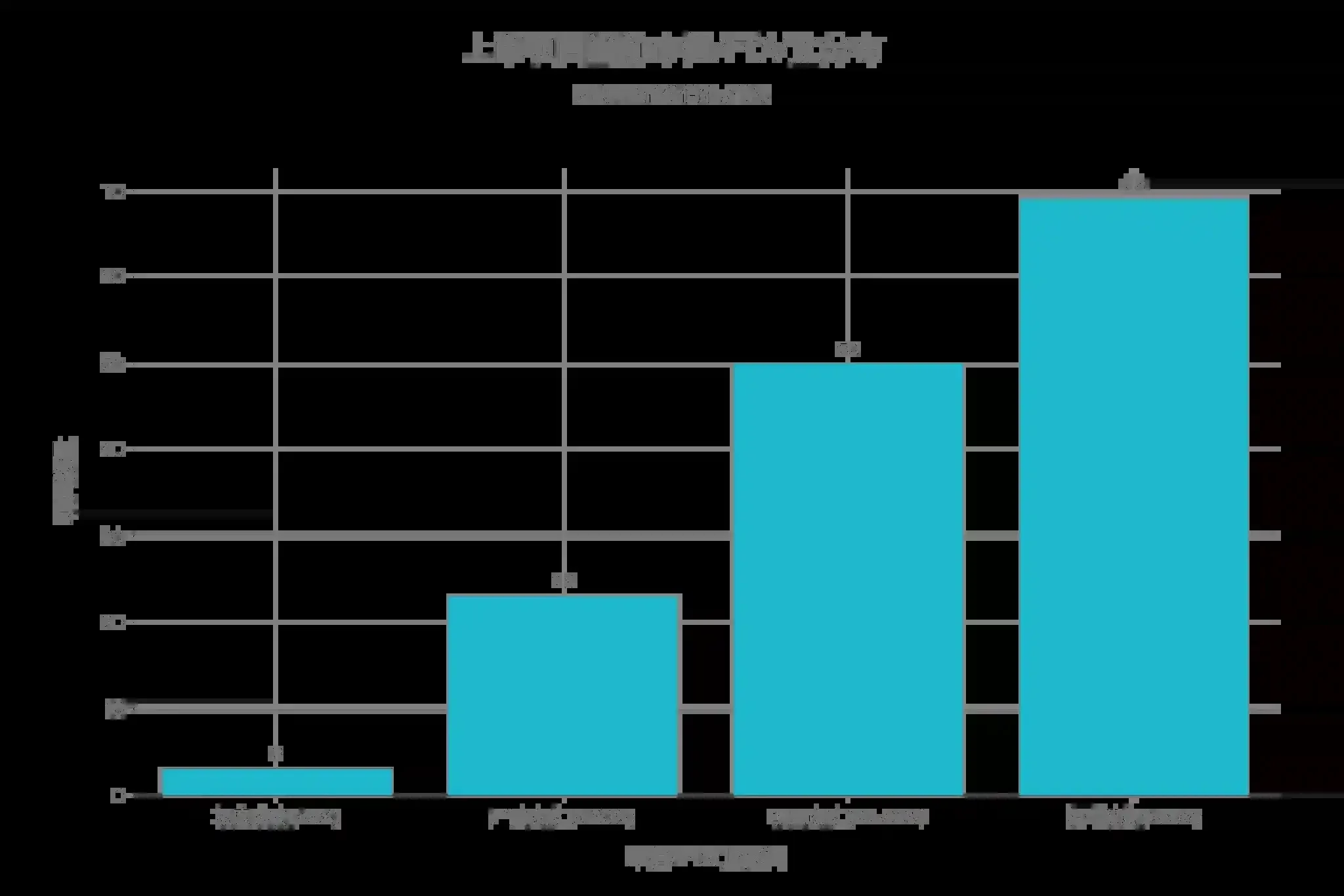 Diagrama de dispersión que muestra la distribución de la relación entre capitalización de mercado y FDV de los proyectos