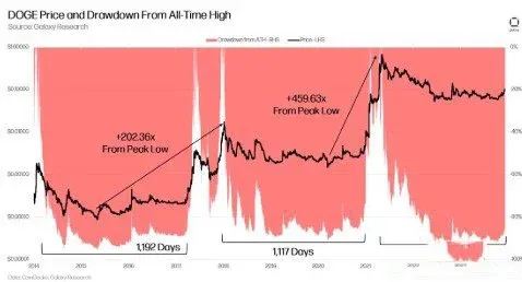 Análisis del gráfico histórico de precios – gráfico 2