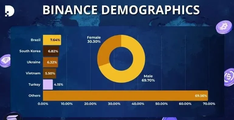 Binance exchange