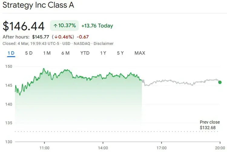 加密股反弹，美亲加密货币政策或转