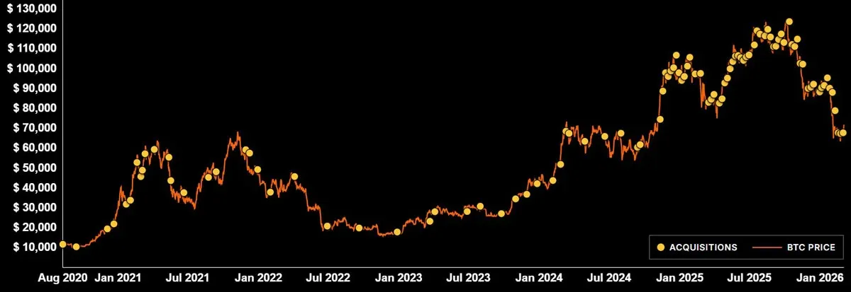 Línea de la cantidad de Bitcoin que posee MicroStrategy a lo largo del tiempo