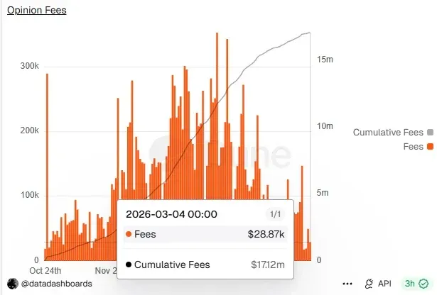 Tras publicar el modelo tokenómico, el precio de 1 punto se desploma a 6 USD – gráfico 2