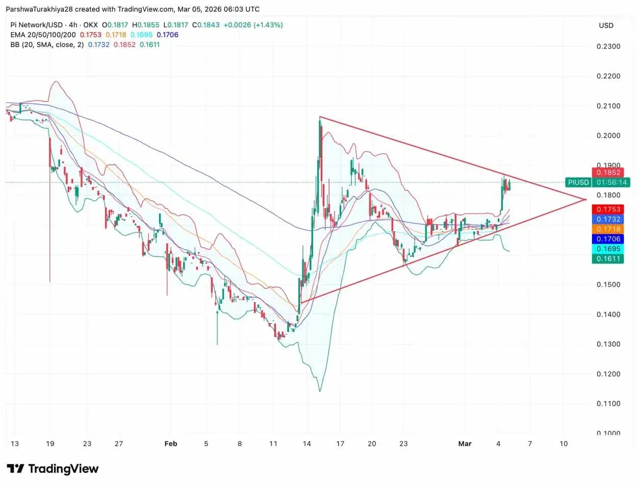 四小时K线图 对称三角形突破 价从0.17升至0.18 成交量放大