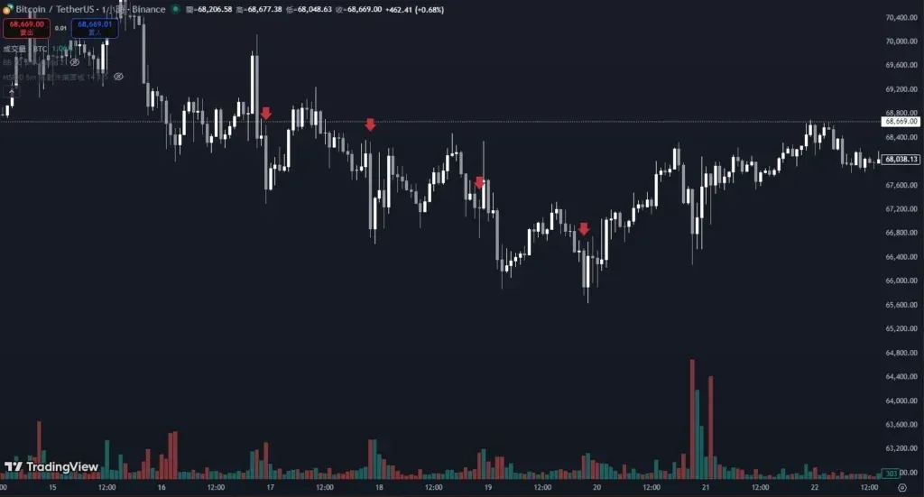 Bomba de tiempo de Bitcoin: ¿cae todos los días a las diez como una maldición?