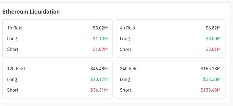 Ethereum price forecast