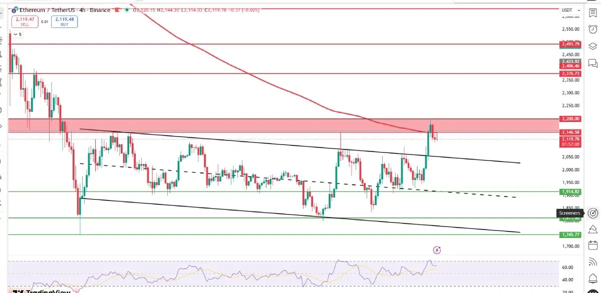 Ethereum price forecast