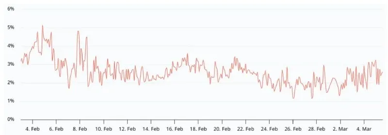 Ethereum price forecast