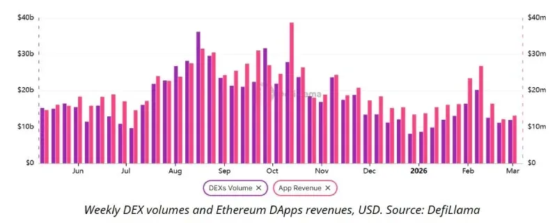 Ethereum price forecast