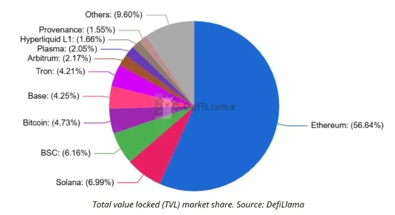 Ethereum price forecast