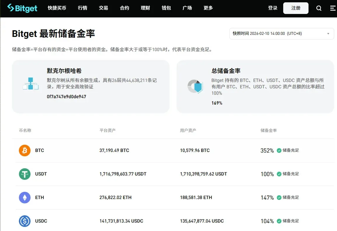 Top 10 Crypto Trading Apps Ranking: Choose the Right Platform, Start by Avoiding Pitfalls (2026 Comprehensive Review)