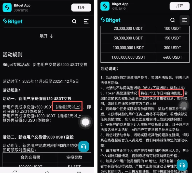 Bitget 活动页面显示 USDT 到账提示