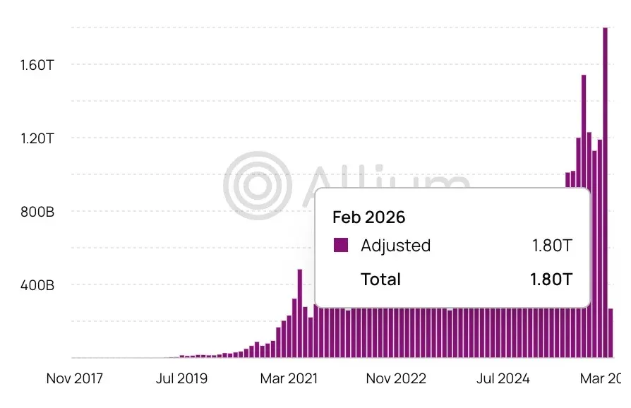 ¿Se tambalea el dominio de USDT?