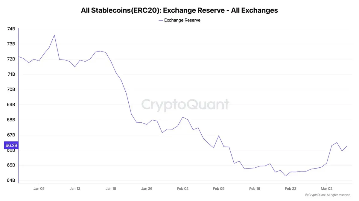 Gráfico de línea: evolución del suministro de distintas stablecoins en exchanges cripto