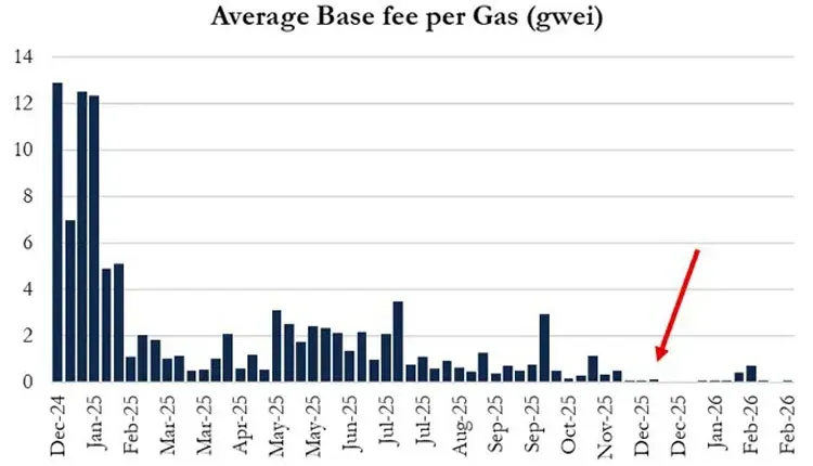 以太坊價格折線圖左側空頭倉位比例