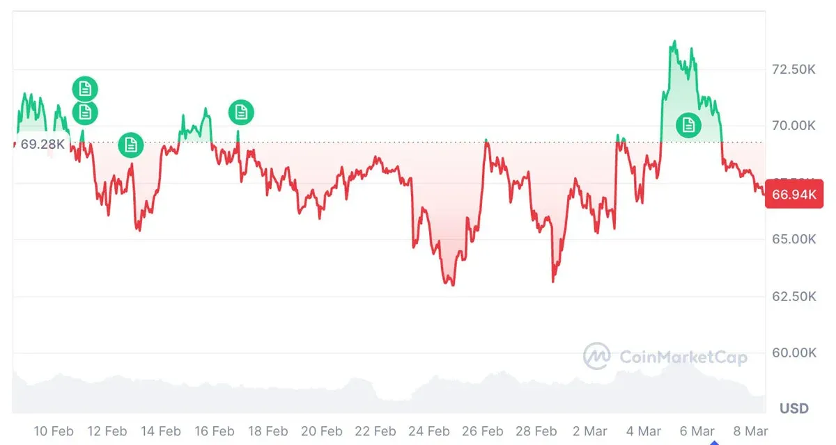 Bitcoin “trap”? Willy Woo points to a mid‑bear market