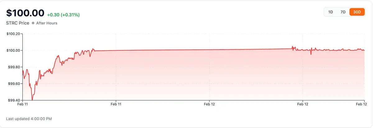 Incremento de STRC: ¿cuántos BTC comprará MicroStrategy?