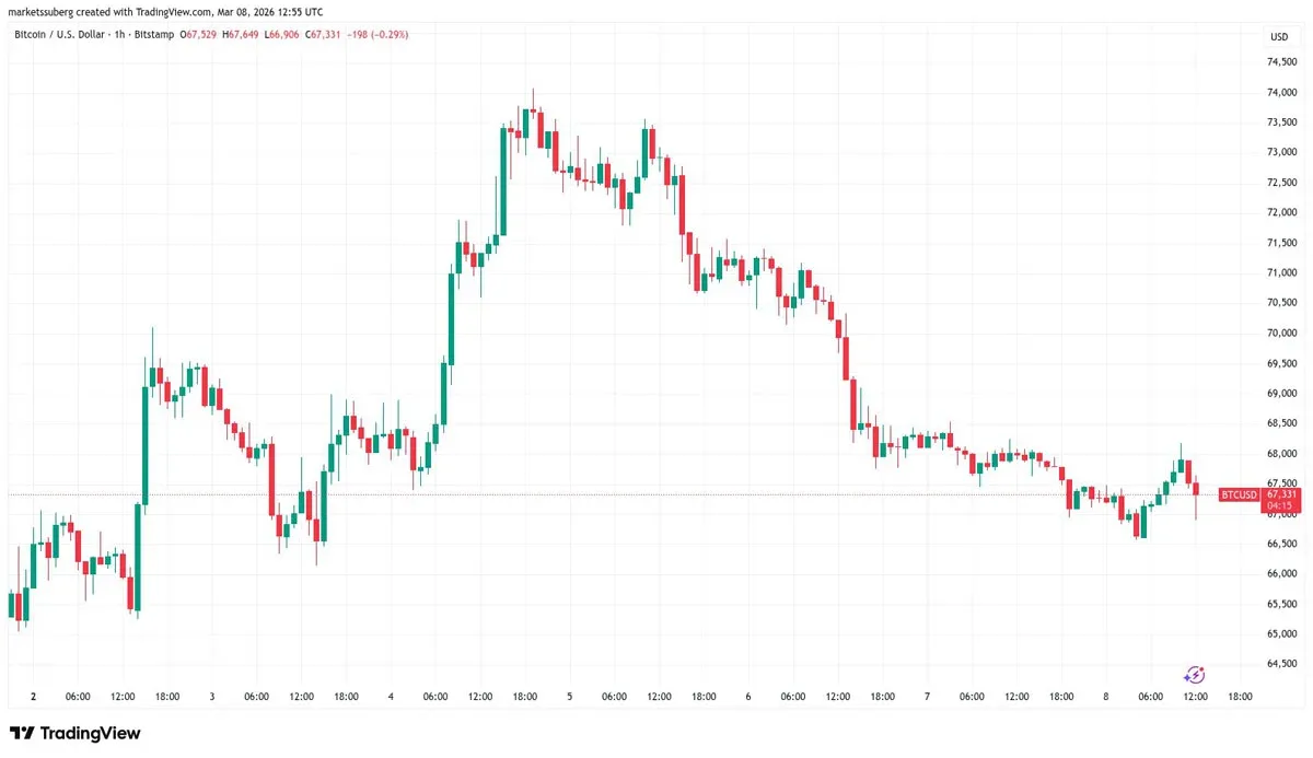 Confronto semanal do Bitcoin, objetivo de US$60.000 (≈ R$330.000)