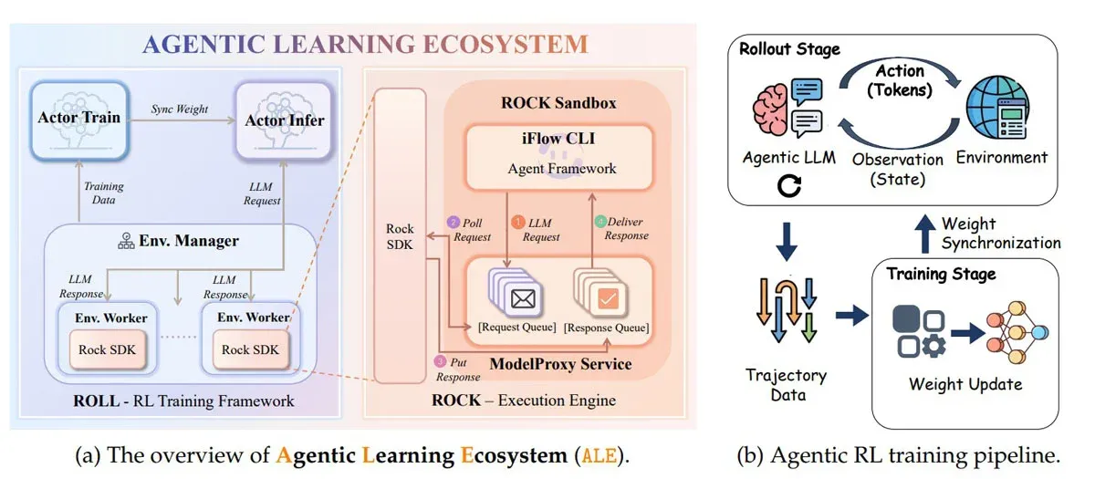Mineração ilegal detectada durante treinamento do agente de IA