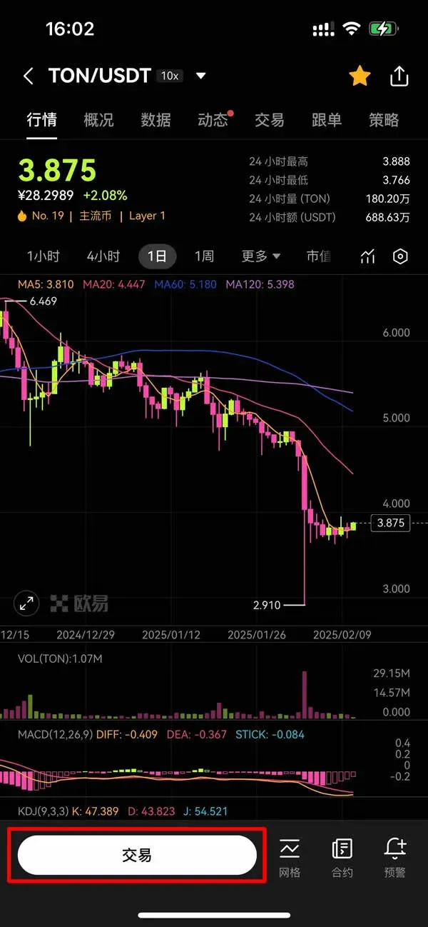 交易頁面顯示限價委託設定價格數量金額及買入TON按鈕