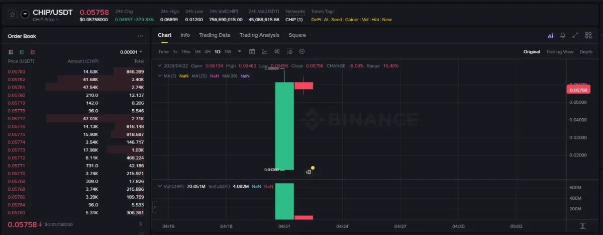 Introdução ao token USD.AI (CHIP)