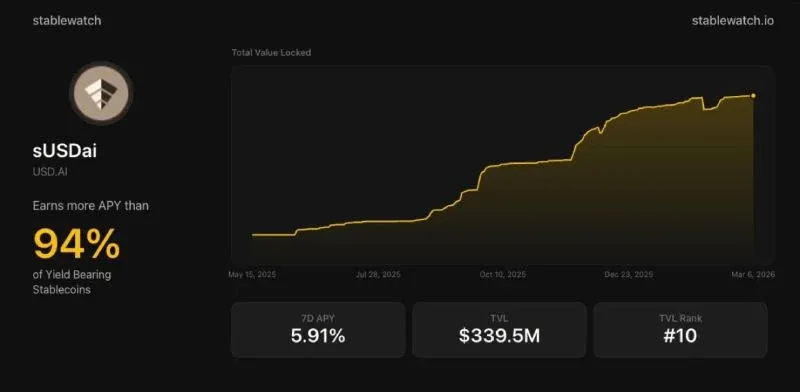 USD.AI(CHIP)币介绍