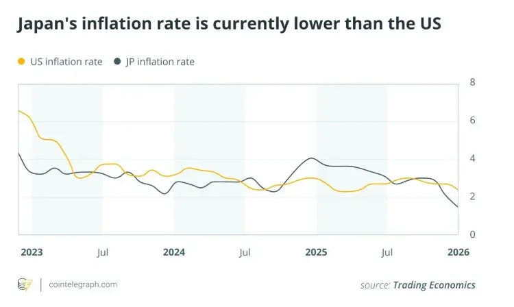 日元兑美元汇率下跌趋势图