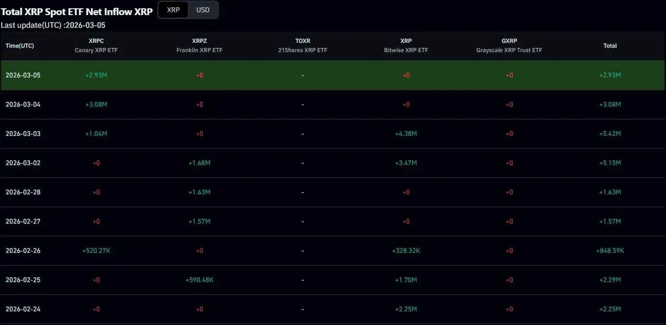 XRP合约持仓量与价格波动趋势的链上数据分析