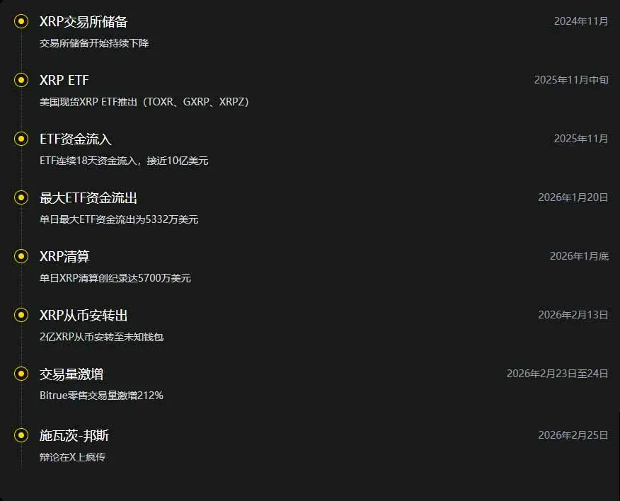 2024年至2026年XRP关键发展里程碑与未来趋势路线图