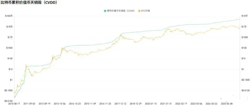 量化模型：为底部划出成本线