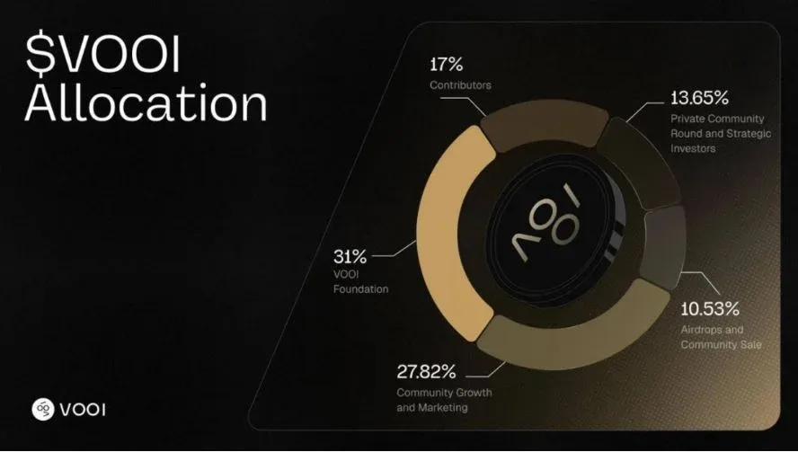 Vooi(VOOI)币详细介绍