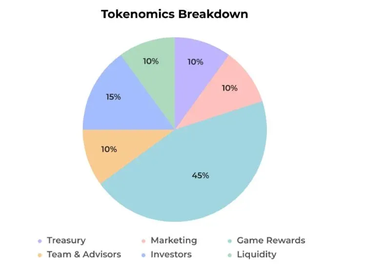 Economía del token Nebula3 (SN3)