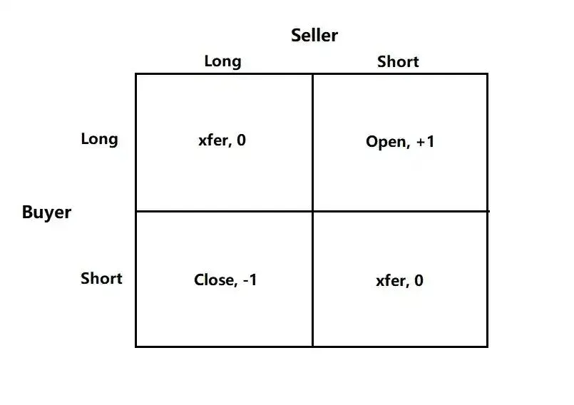 Ethena走势分析市场风险偏好