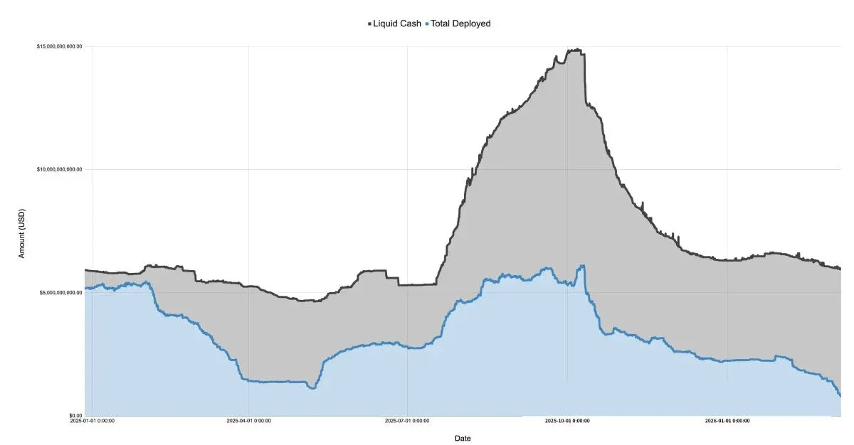 Ethena 资产负债表