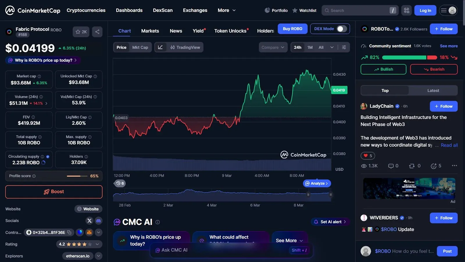 Fabric protocol logo and ROBO token icon