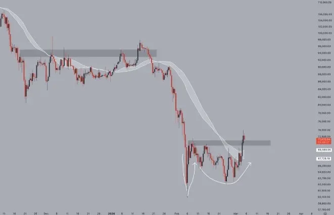 BTC/USD 12小時蠟燭圖 價格在6萬美金左右波動