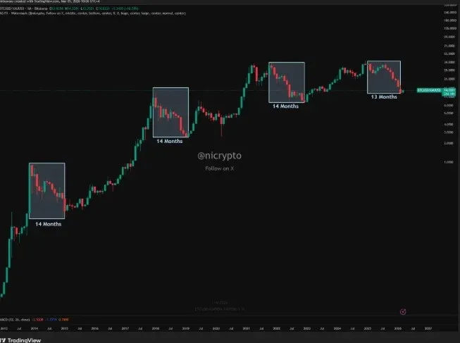 比特幣與黃金價格走勢對比折線圖