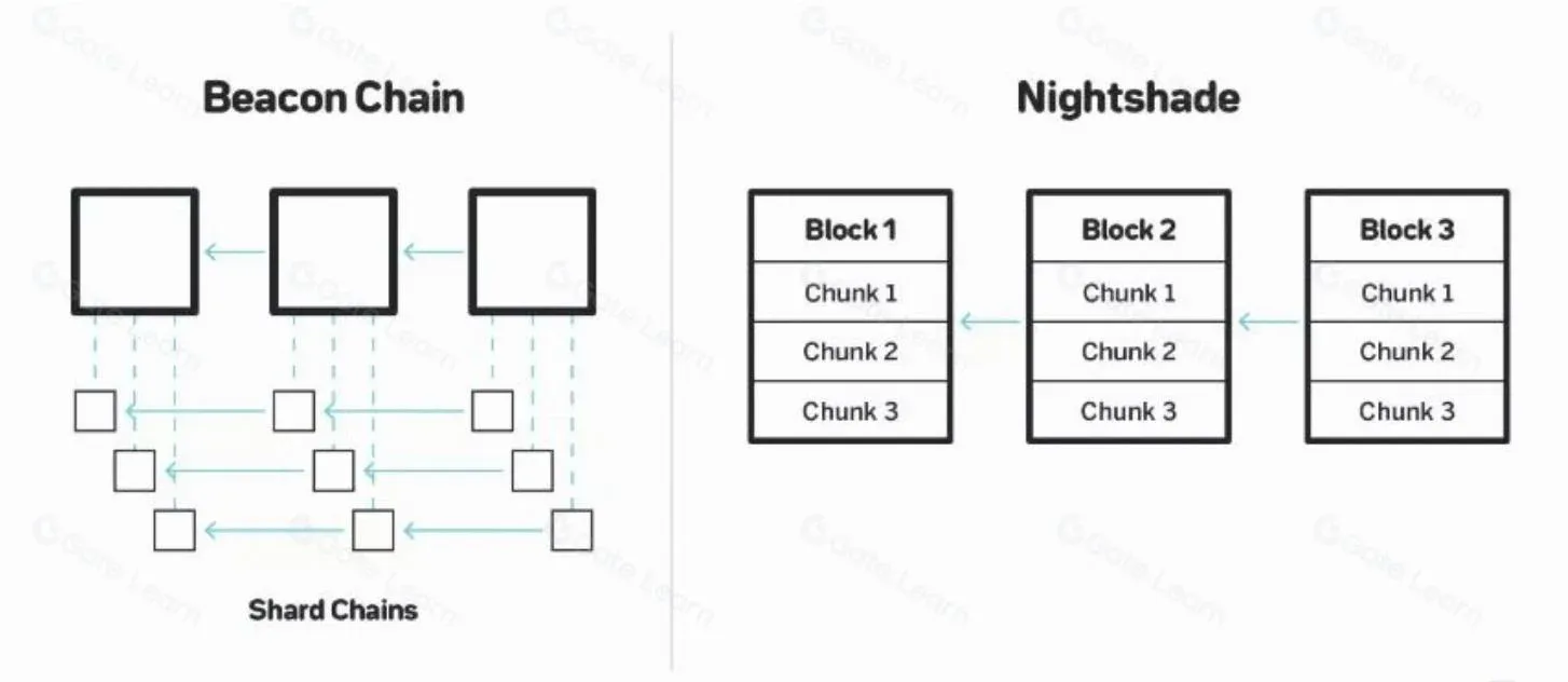 Diagram of Near’s full‑state sharding architecture