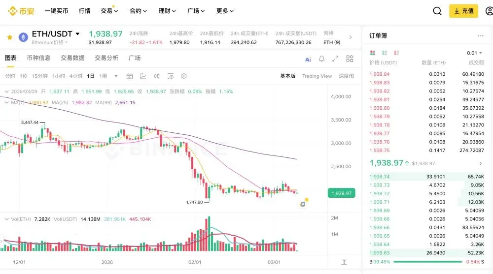 Ethereum (ETH): o núcleo absoluto da ecologia de contratos inteligentes