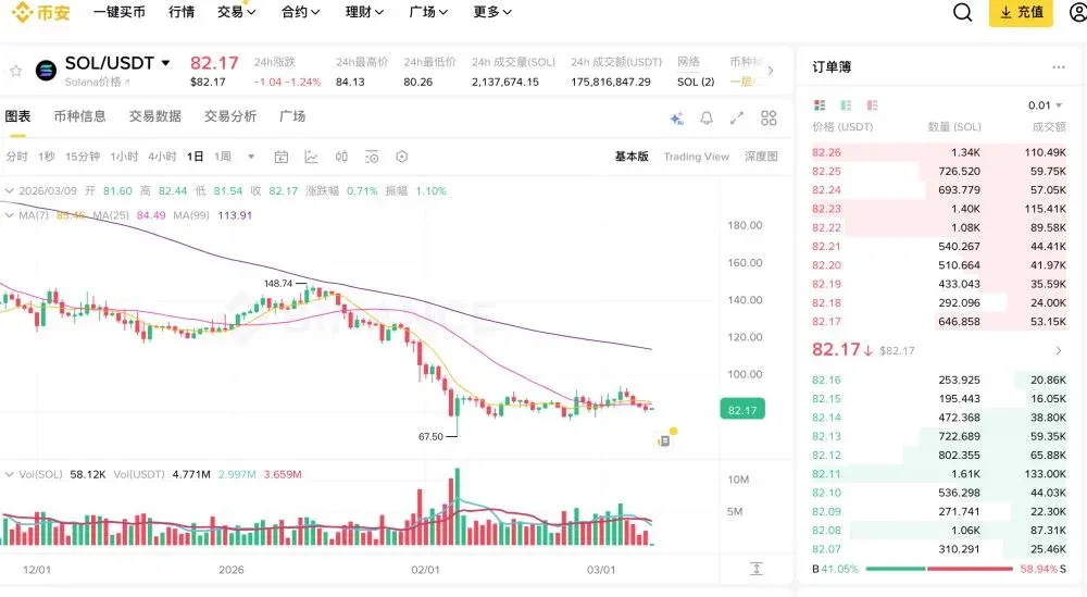 Solana (SOL): o “rei da velocidade” das blockchains de alta performance