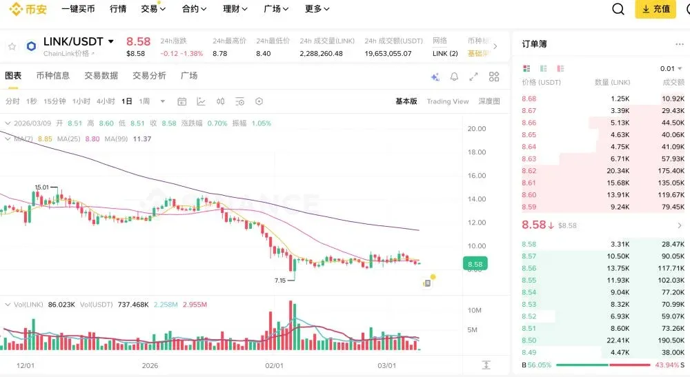 Chainlink (LINK): a “ponte” entre o mundo real e a blockchain