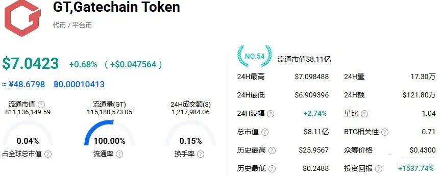 GT – Pioneira em novas blockchains