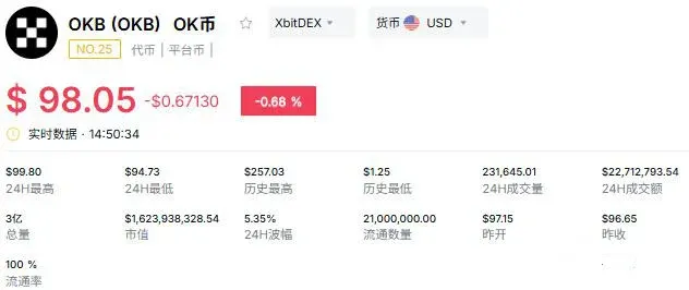 OKB – Construtor de ecossistema impulsionado por tecnologia