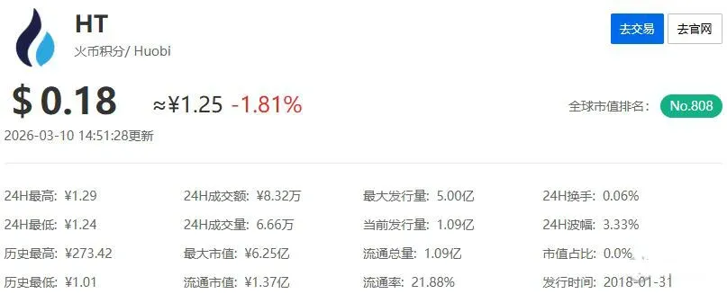 HTX – Representante da reinvenção