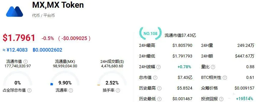 MEXC – Mineradora de novos tokens e monetização de tráfego