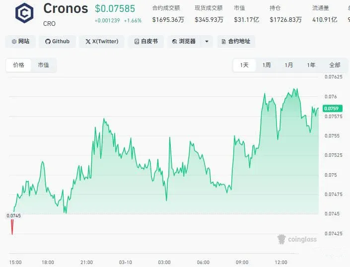 CRO – Marketing esportivo e expansão de pagamentos