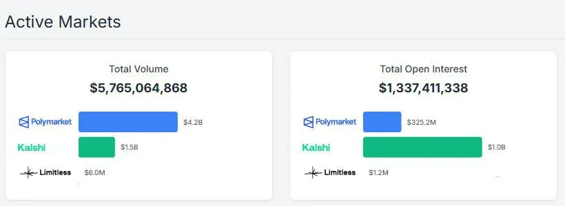 Emerging lane positioning determines excess returns