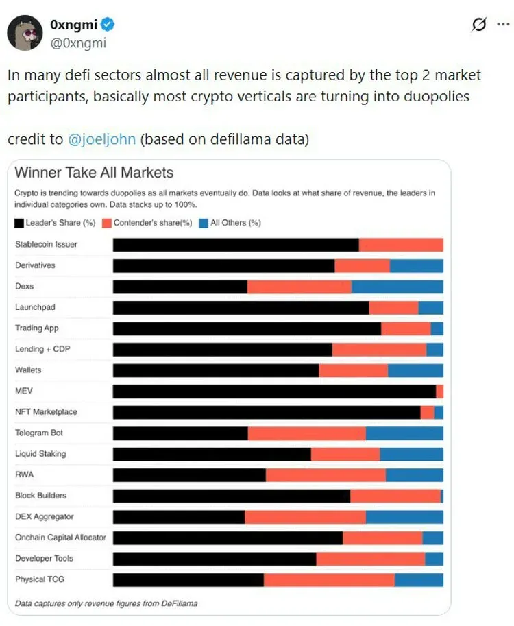 代币化股票市值突破十亿美元的折线图，标注Ondo和x股票