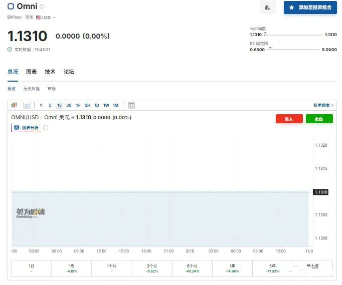 Ondo Finance（ONDO）：机构级RWA的领头羊